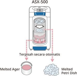 Terpisah secara otomatis